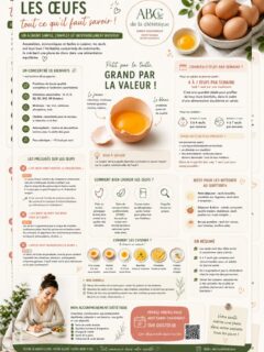 🥚 LES ŒUFS : ON FAIT LE POINT ! 🥚

Œuf blanc ou brun ? Jaune ou blanc ? Combien peut-on en manger par semaine ? Et surtout… les œufs font-ils vraiment monter le cholestérol ? 🤔

On entend beaucoup de choses sur les œufs, alors remettons les pendules à l’heure ! ⏰

💚 L’œuf est un aliment particulièrement intéressant sur le plan nutritionnel : il apporte des protéines de qualité, des vitamines (A, D, E, B12…), des minéraux, de la choline et des antioxydants comme la lutéine et la zéaxanthine.

🍳 Et le cholestérol ?
Contrairement à une idée reçue, manger des œufs ne signifie pas automatiquement faire augmenter son cholestérol sanguin. Chez la majorité des personnes en bonne santé, le cholestérol alimentaire des œufs a un impact limité ; ce sont notamment l’ensemble de l’alimentation, les apports en graisses saturées, l’activité physique et le contexte individuel qui comptent.

📅 Et combien d’œufs par semaine ?
Pour un adulte en bonne santé, 4 à 7 œufs par semaine peuvent parfaitement s’intégrer dans une alimentation équilibrée et variée. Les besoins peuvent toutefois être différents selon la situation de chacun.

👧 Chez les enfants aussi, les œufs peuvent avoir toute leur place dans une alimentation variée, avec des quantités adaptées à l’âge.

✨ Quelques conseils :
✔️ Variez les modes de cuisson
✔️ Associez vos œufs à des légumes, des féculents complets et de bonnes graisses
✔️ Variez les sources de protéines au cours de la semaine
✔️ Ne vous privez pas du jaune : il concentre une grande partie des vitamines, minéraux et antioxydants !

🥚 Bref : l’œuf n’est pas l’ennemi de votre santé ! C’est un aliment simple, économique, rassasiant et très nutritif, qui peut tout à fait trouver sa place dans une alimentation équilibrée.

💚 Vous avez envie d’adapter votre alimentation à vos besoins, vos objectifs et votre santé ?
📅 Prenez rendez-vous avec moi, Sarah Chaignaud, diététicienne-nutritionniste, directement sur Doctolib — lien disponible dans ma bio.

#Oeufs #Nutrition #Dieteticienne #DieteticienneNutritionniste #NutritionSante