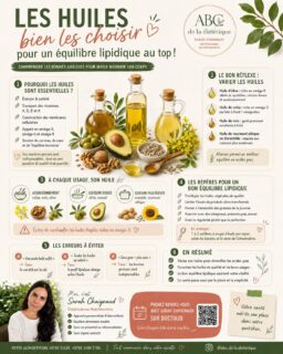Toutes les huiles ne se valent pas… et surtout, elles ne s’utilisent pas toutes de la même façon ! 🫒

Olive, colza, noix, tournesol oléique… chacune possède un profil nutritionnel et des usages différents. L’objectif n’est pas de supprimer les matières grasses : les lipides sont indispensables à notre organisme. Il s’agit plutôt de bien les choisir, de varier les sources et d’adapter l’huile à son utilisation.

💚 Mon conseil : privilégiez notamment les huiles d’olive, de colza et de noix, variez-les au quotidien et gardez en tête que la qualité compte autant que la quantité.

👉 Enregistrez cette fiche pour l’avoir sous la main au moment de cuisiner et partagez-la à quelqu’un qui hésite toujours devant le rayon des huiles !

🌿 Votre alimentation, votre éclat, votre bien-être. Tout commence dans votre assiette.

#dieteticienne #nutrition #huiles #huileolive #huiledecolza omega3 lipides
