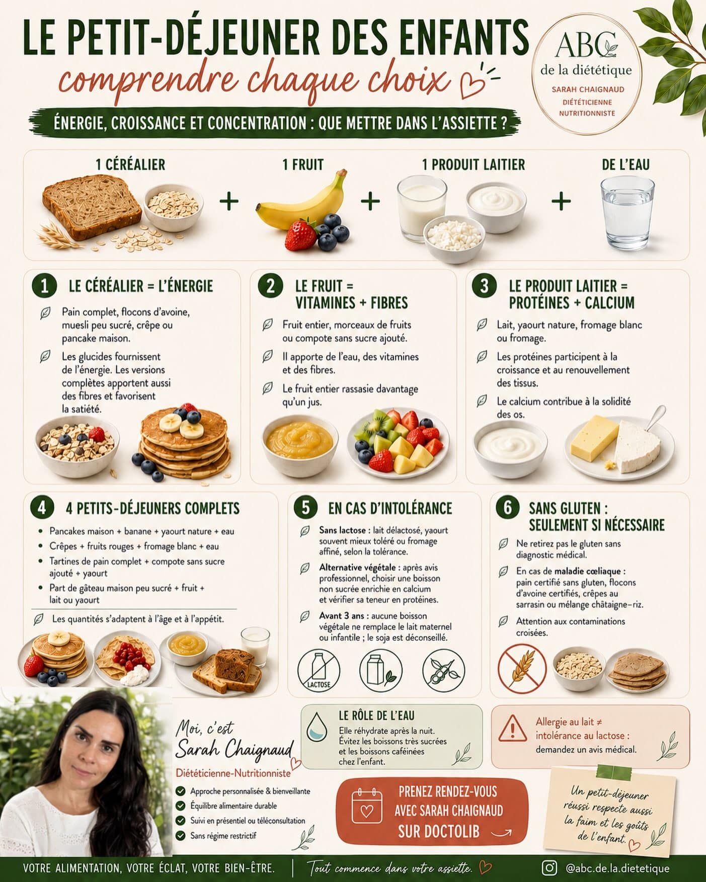 🥞 Le petit-déjeuner des enfants : que mettre dans l’assiette ?

Un petit-déjeuner équilibré peut aider l’enfant à se réhydrater après la nuit et à disposer de l’énergie nécessaire pour sa matinée.

Une base simple à adapter à son âge, à son appétit et à ses goûts :

🍞 Un produit céréalier pour l’énergie et les fibres
🍌 Un fruit pour les vitamines et les fibres
🥛 Un produit laitier pour les protéines et le calcium
💧 De l’eau pour se réhydrater

Pancakes maison avec banane et yaourt, crêpes aux fruits, tartines accompagnées d’une compote… Il existe de nombreuses possibilités simples et gourmandes.

En cas d’intolérance, d’allergie ou de maladie cœliaque, les substitutions doivent être choisies avec attention. Avant trois ans, les boissons végétales ne remplacent pas le lait maternel ou infantile.

L’essentiel : proposer sans imposer et respecter la faim de l’enfant. 💚

Enregistrez cette publication pour vos prochains petits-déjeuners !

#PetitDéjeunerEnfant #NutritionEnfant #AlimentationÉquilibrée #abcdeladietetique