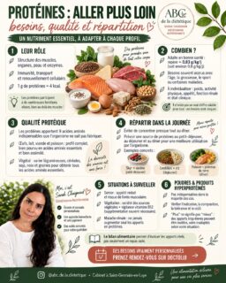 Les protéines servent à bien plus qu’entretenir les muscles. Nos besoins changent avec l’âge, l’activité physique et l’état de santé.

Œufs, poisson, laitages, lentilles, tofu… L’essentiel est de varier les sources et d’adapter les quantités à votre situation. Besoin de faire le point sur vos apports ? Prenez rendez-vous avec moi sur Doctolib.

#Protéines #ConseilsNutrition #abcdeladietetique