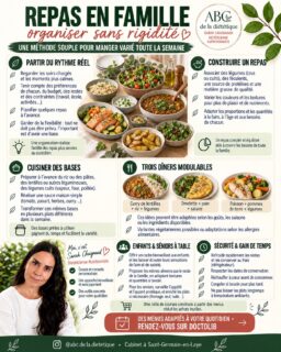Prévoir quelques repas à l’avance peut alléger les soirées sans imposer un menu rigide à toute la famille.

Une base de légumes, un féculent, une source de protéines : avec quelques préparations simples, on peut composer plusieurs repas et les adapter à l’appétit de chacun. Besoin d’idées qui correspondent vraiment à votre quotidien ? Prenez rendez-vous avec moi sur Doctolib.

#RepasEnFamille #OrganisationDesRepas #abcdeladietetique