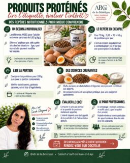 La mention « riche en protéines » ne résume pas la qualité nutritionnelle d’un produit. Comparez les protéines par portion, mais aussi les sucres, les graisses saturées, le sel et le prix.

Œufs, poissons, produits laitiers et légumineuses peuvent déjà contribuer à couvrir vos besoins. Les produits enrichis sont une option, pas une obligation : leur intérêt dépend de votre situation.

📅 Évaluons vos besoins réels ensemble. Prenez rendez-vous sur Doctolib.

#Proteines #LectureDesEtiquettes #abcdeladietetique